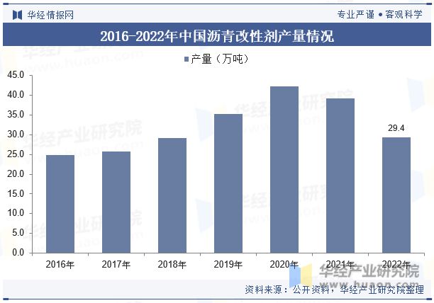 发展趋势分析需求量将呈现稳步增长趋势「图」凯时尊龙人生就是博中国沥青改性剂行业现